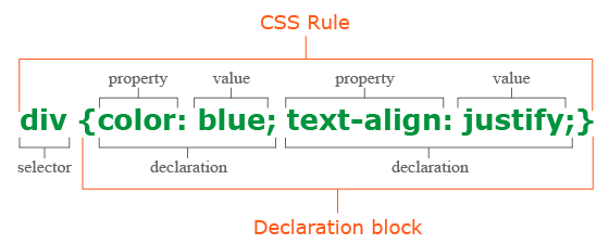 CSS Rule